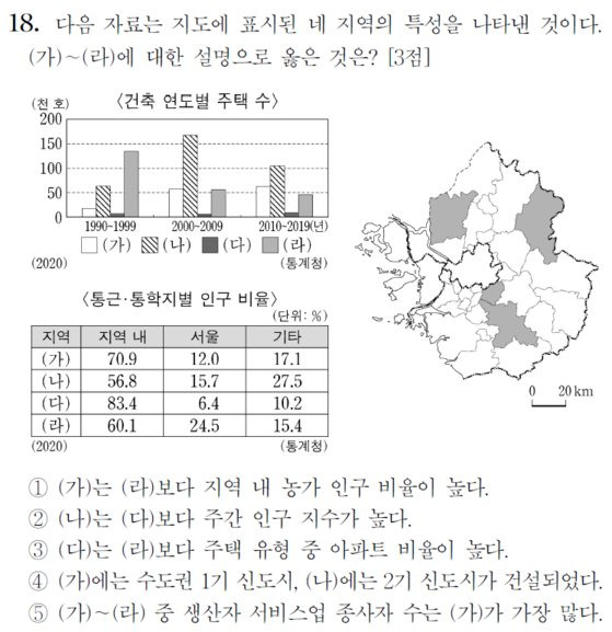 2024학년도 대학수학능력시험 사회탐구 영역 한국지리 18번 문제. 한국교육과정평가원