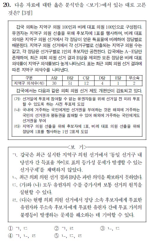 2024학년도 대학수학능력시험 사회탐구 영역 정치와법 20번 문제. 한국교육과정평가원