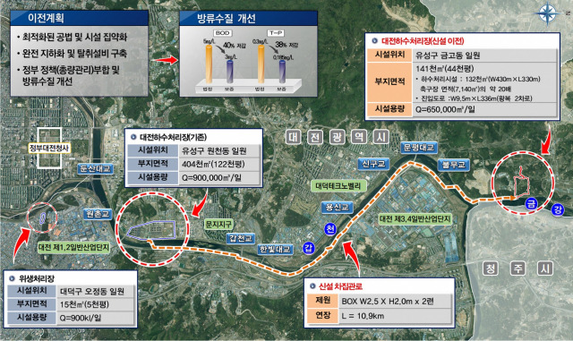 ▲대전하수처리장 위치도.ⓒ대전시