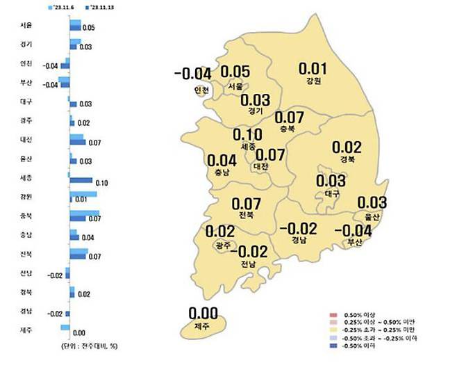 11월 2주 전국 주간 아파트 매매 가격 동향