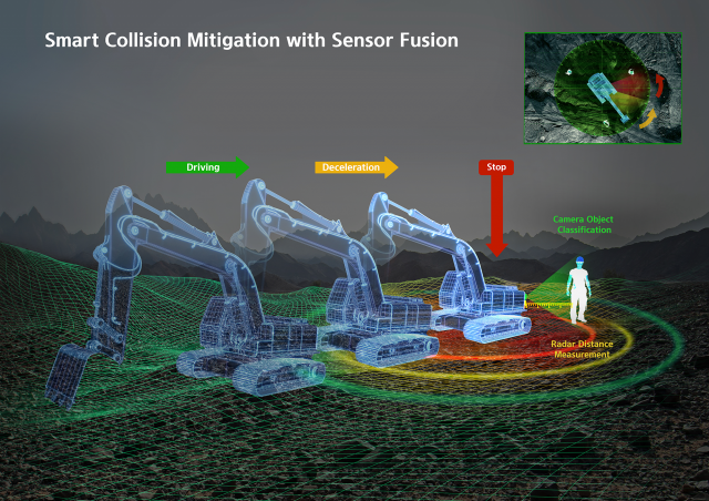 HD현대사이트솔루션의 ‘센서 융합 기반 굴착기 충돌 방지 시스템’. 사진제공=HD현대