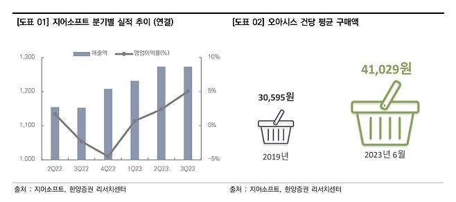 /사진제공=한양증권