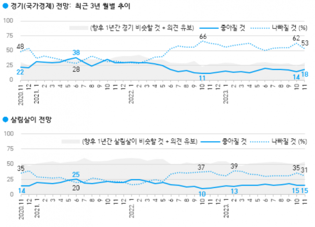 자료제공=한국갤럽