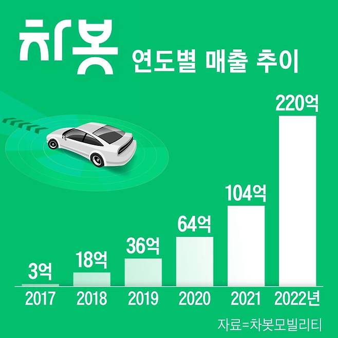 그래픽=정서희