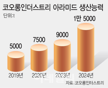 [그래픽=문승용 기자]