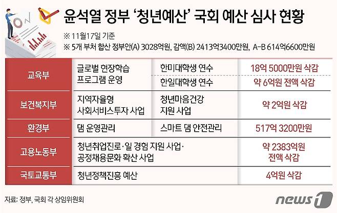 ⓒ News1 김지영 디자이너