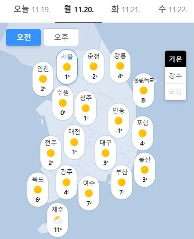 20일 아침 최저기온은 -4~7℃, 낮 최고기온은 10~16℃의 분포를 보일 것으로 예상된다.ⓒ네이버날씨