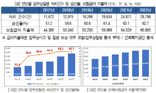 한국경영자총협회 제공