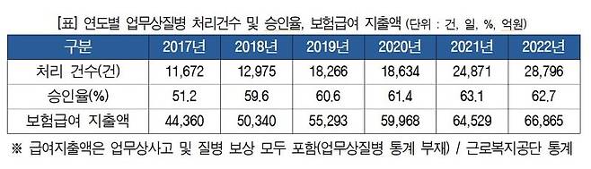 경총 제공