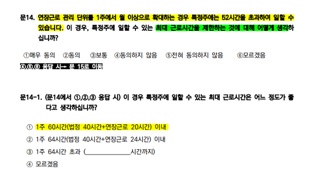 고용노동부가 실시한 '대국민 근로시간 관련 설문조사'의 14번, 14-1번 문항. 현행 주 52시간과 60시간 사이의 중간 선택지가 없어 최대 근로시간이 가장 적은 ①번을 노사 모두 압도적 비율(근로자 75.3%·사업주 74.7%)로 택했지만 노동계는 중간이 있었다면 다른 결과가 나올 수 있었다고 지적한다.