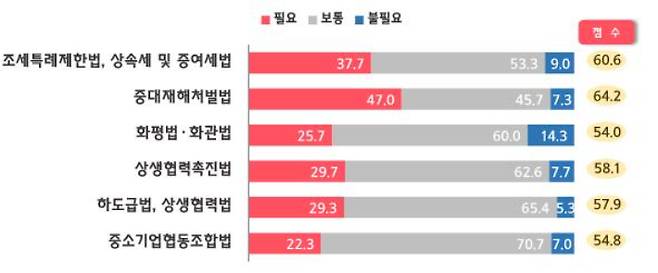 중기중앙회 제공