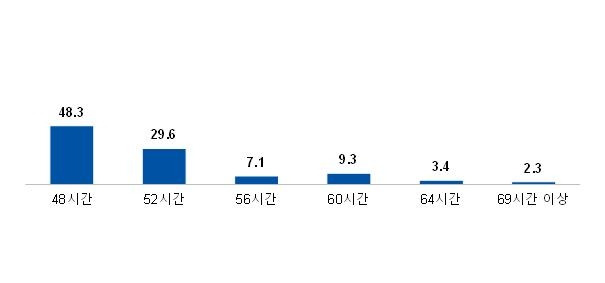 데이터 제공=직장갑질119