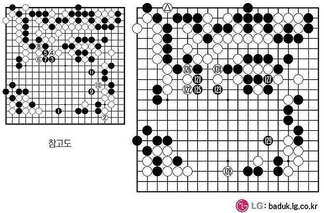 바둑 제26회 LG배 조선일보 기왕전