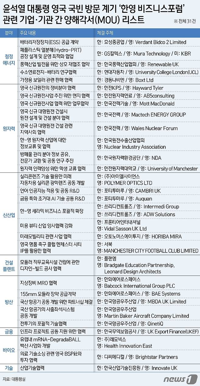 ⓒ News1 김지영 디자이너