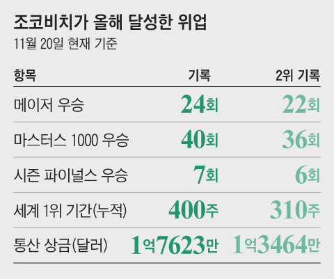 그래픽=조선디자인랩