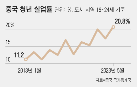 그래픽=김의균