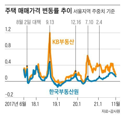 그래픽=조선디자인랩 이연주