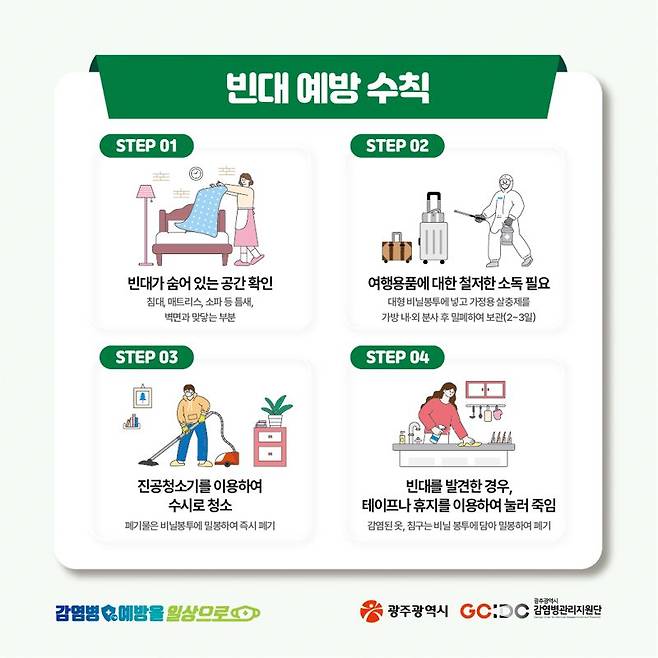 광주광역시는 지난 14일 서구 소재 단독주택 반지하에서 첫 빈대 발생이 확인됨에 따라 빈대 합동대책반을 구성해 빈대 확산 방지를 위한 총력 대응에 나섰다고 21일 밝혔다. 광주광역시 제공