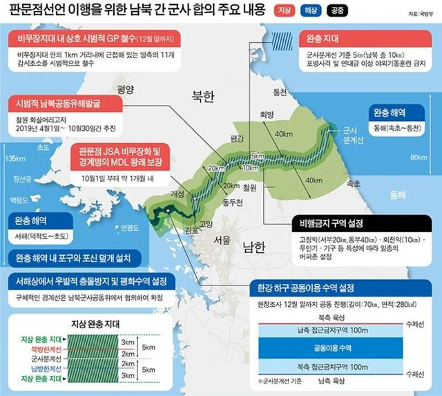 남북군사합의 주요 내용 그래픽=강준구 기자