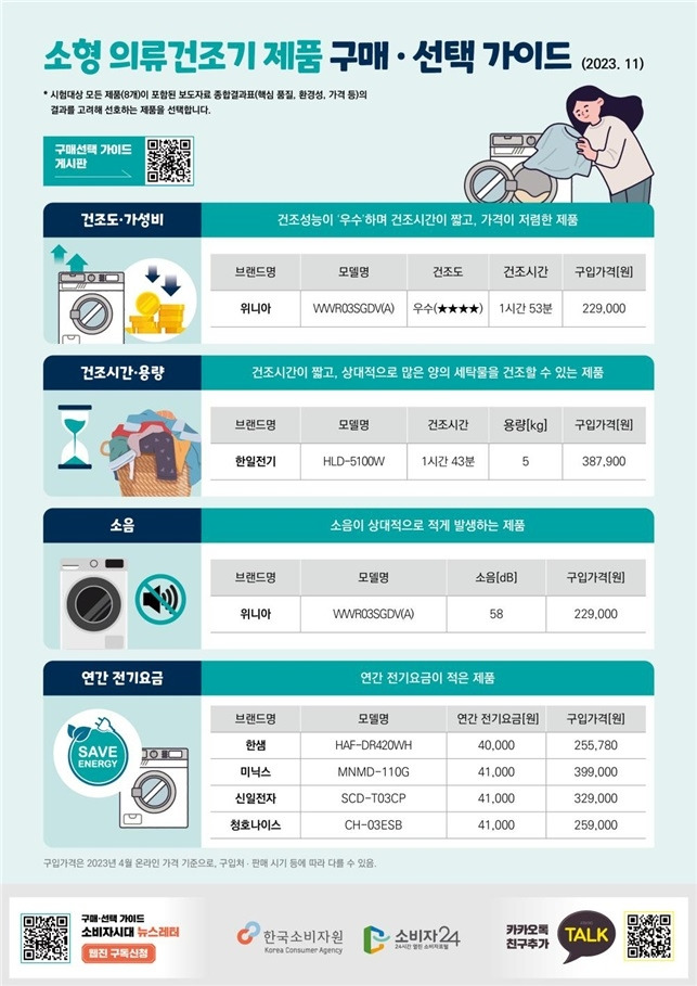 소형 의류건조기 제품 구매 선택 가이드 <자료=공정거래위원회>