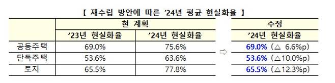 [국토교통부]