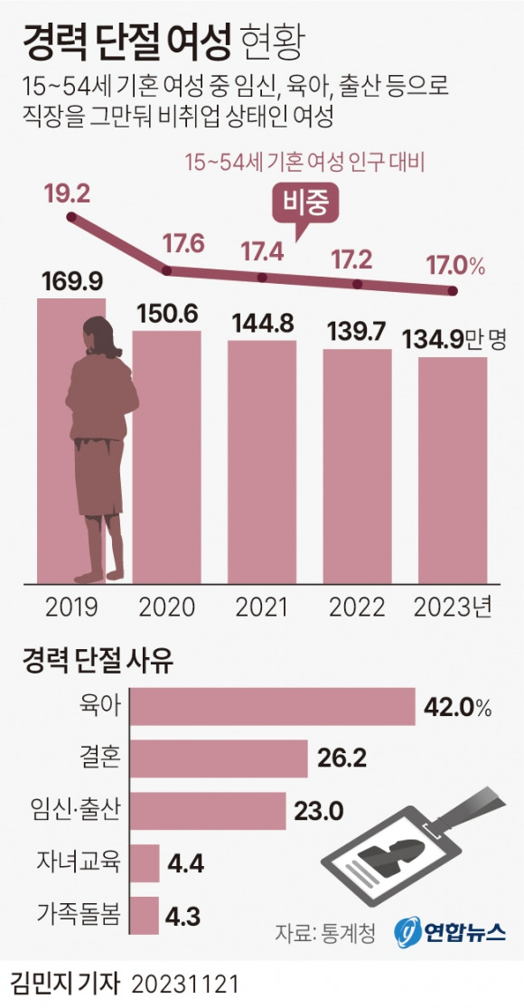 그래픽 연합뉴스