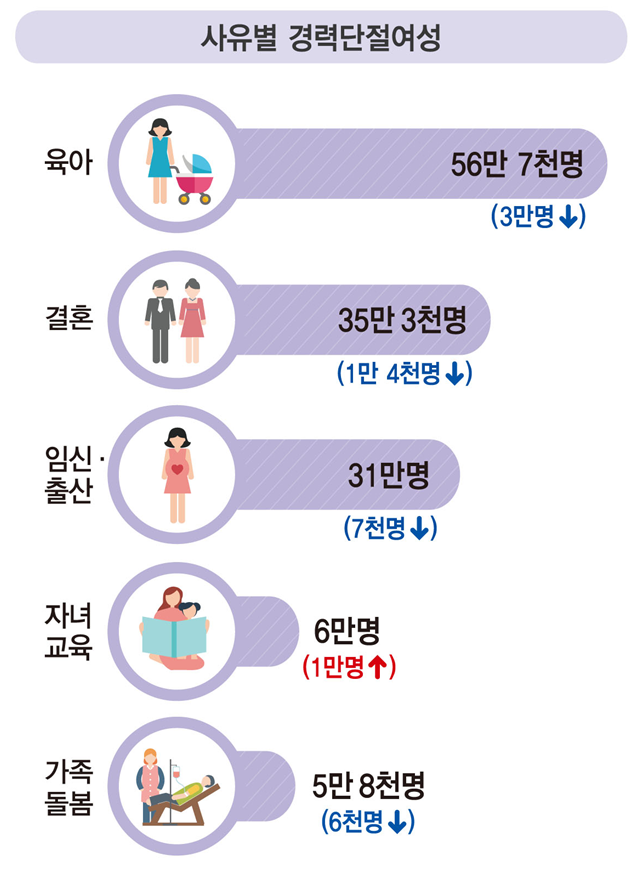 자료=통계청