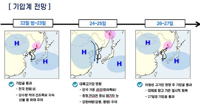 기압계 전망 (사진=기상청)