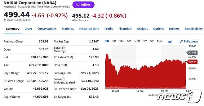 엔비디아 일일 주가추이 - 야후 파이낸스 갈무리