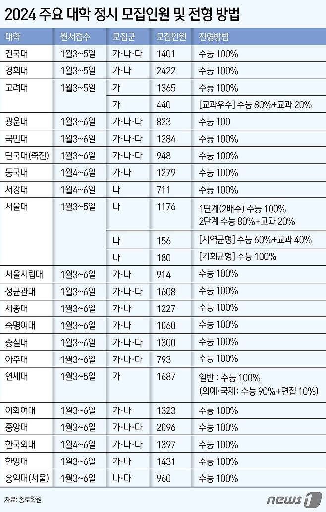 ⓒ News1 윤주희 디자이너