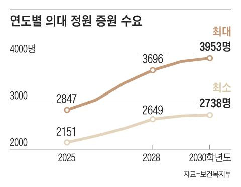 그래픽=양진경