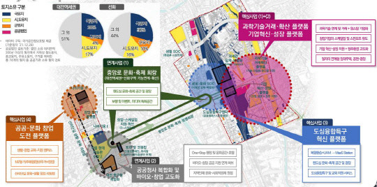 대전도심융합특구 구상. 사진=대전시 제공