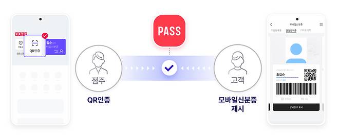 PASS모바일신분증 검증서비스