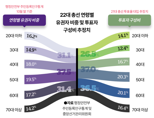 그래픽=김대훈 기자