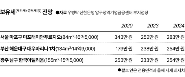 김대훈 기자