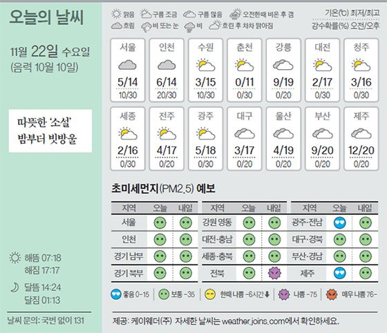 날씨 11/22