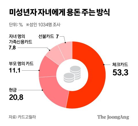 차준홍 기자