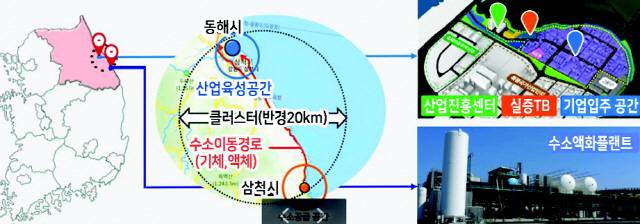 ▲ 수소 저장운송 클러스터 공간계획.