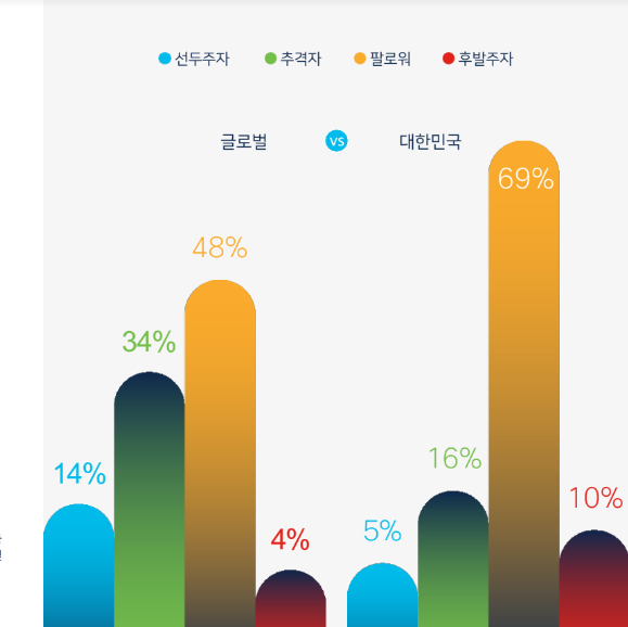 시스코 AI 설문