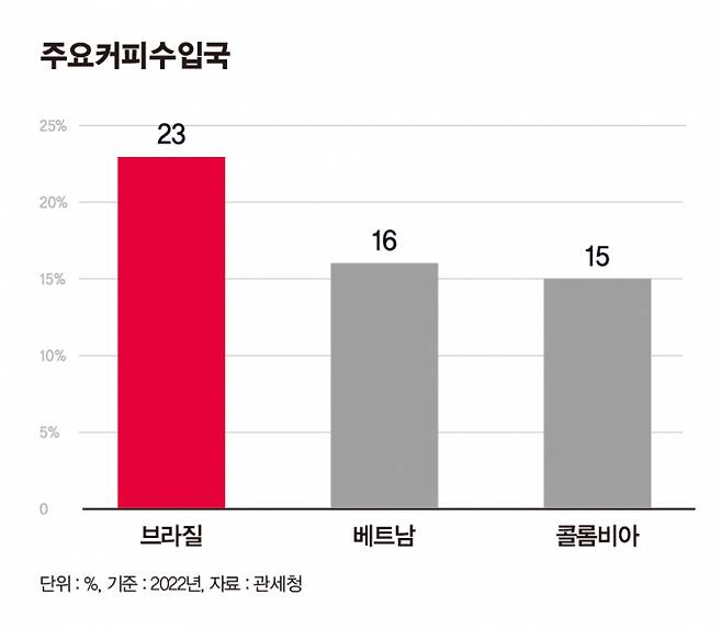 /그래픽=강지호 기자