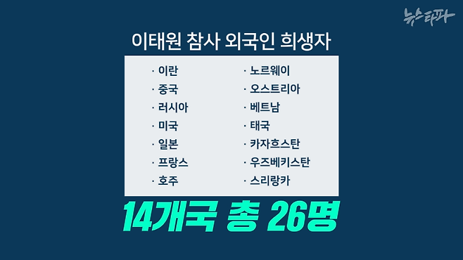 이태원 참사의 외국인 희생자는 모두 26명이다. 국적은 14개다. 쓰는 언어도 이란어와 중국어, 영어, 프랑스어, 우즈벡어, 태국어 등으로 다양하다. 