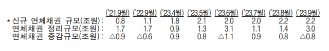 사진 제공=금융감독원