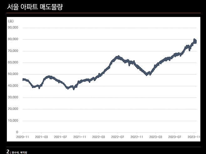 텍스트, 스크린샷, 그래프, 라인이(가) 표시된 사진자동 생성된 설명