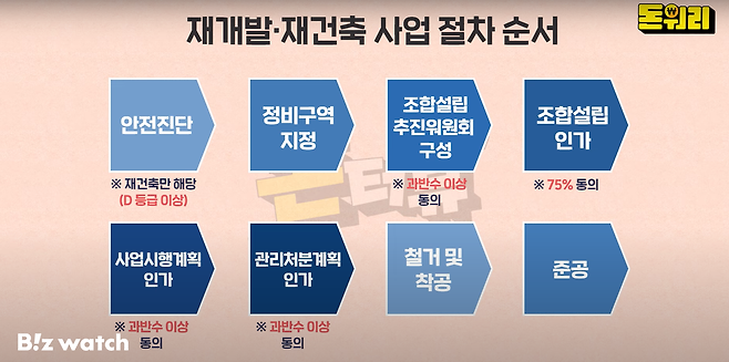 사진= 비즈워치 유튜브 '돈워리' 화면