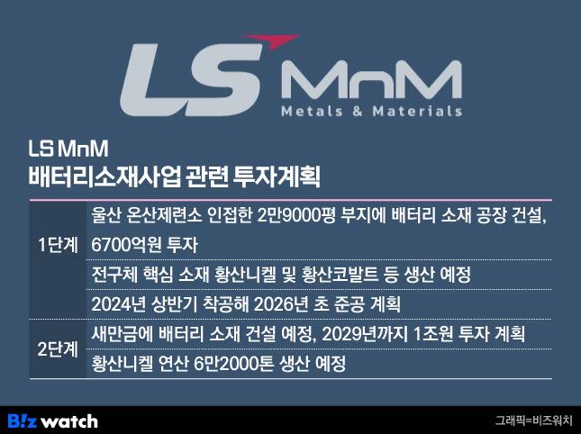 LS MnM 배터리 소재 사업 관련 투자 계획./그래픽=비즈워치