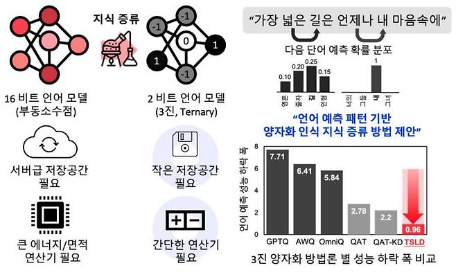 연구결과 모식도. [사진제공=한양대]