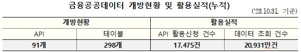 <금융위원회 제공>