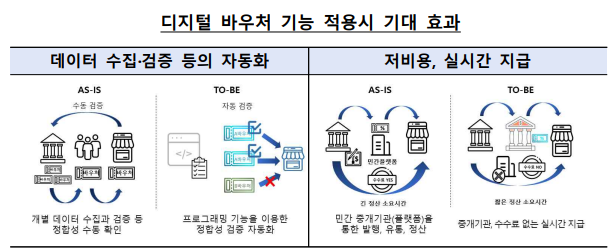 자료=한국은행