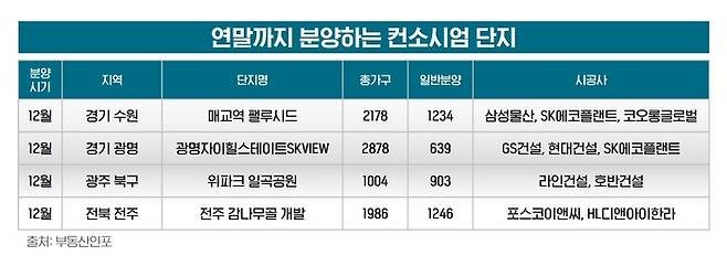 [사진 출처 = 부동산인포]