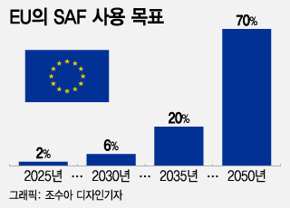 /그래픽=조수아 디자인기자